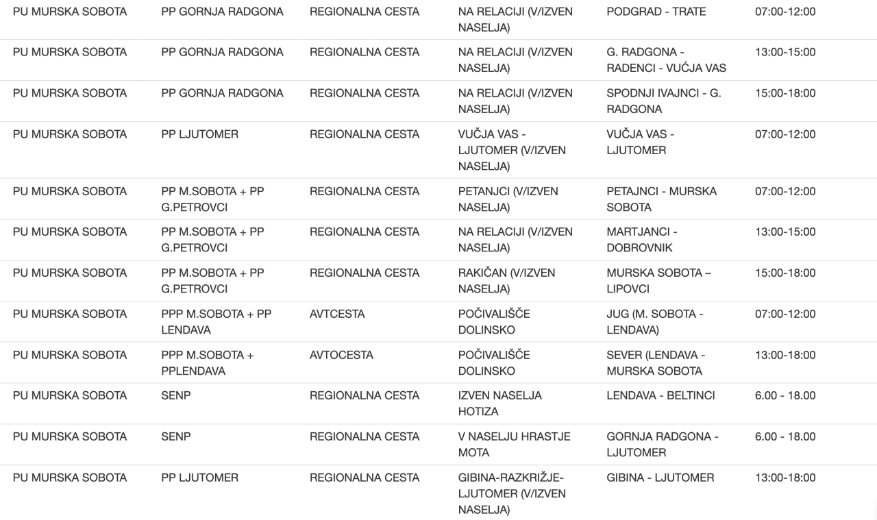 Pozor V Etrtek Maraton Nadzora Hitrosti To So Lokacije V Pomurju