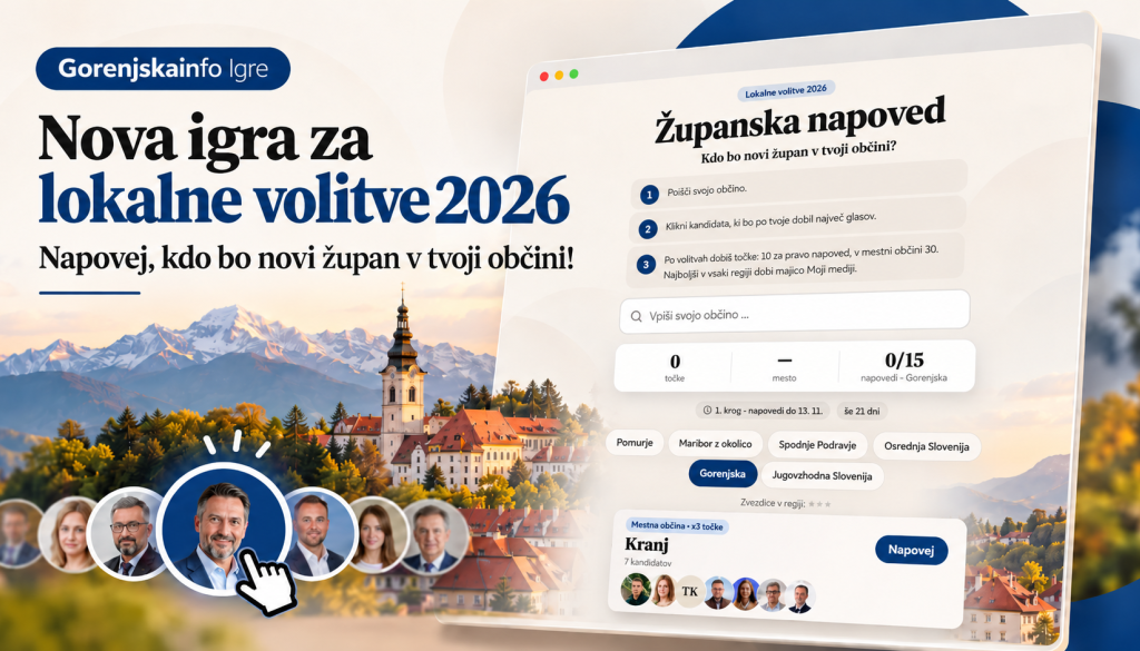 Znani so kandidati za župane, kdo bo zmagal na Gorenjskem? Napovejte v novi igri
