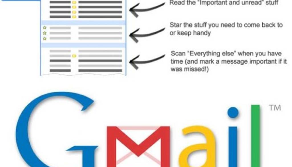 gmail-priority-inbox_1.jpg