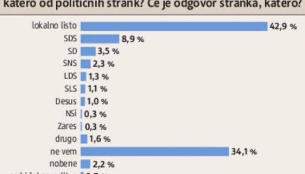 nestrankarske liste.jpg