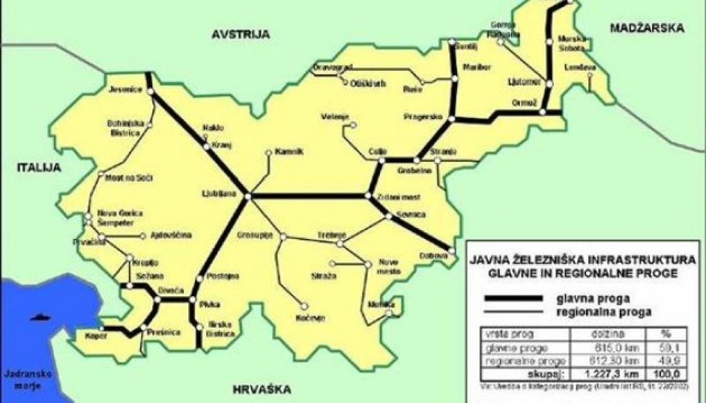 Slo. železnice.jpg