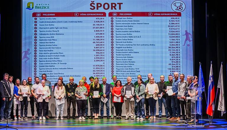 Ogromne razlike v financiranju društev: od 132 tisoč do manj kot 500 evrov