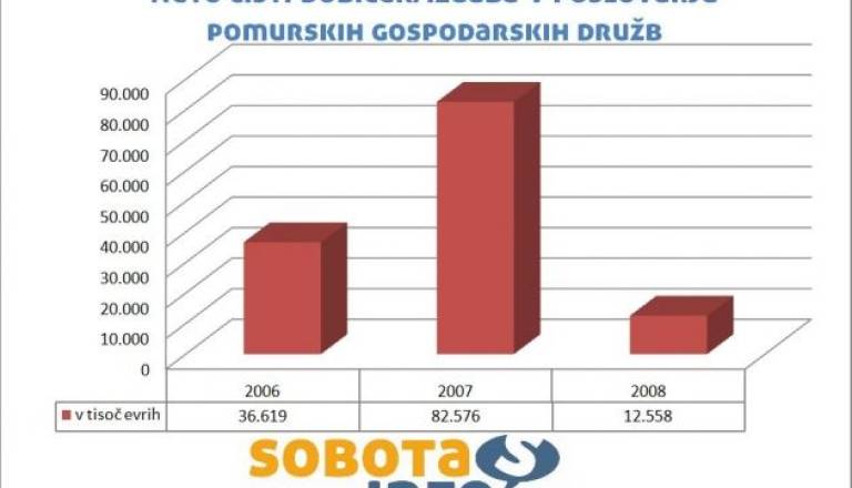 neto cisti dobicek.jpg