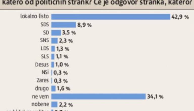 nestrankarske liste.jpg