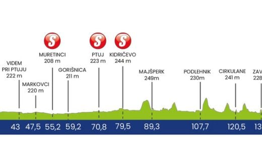 KOLESARSKA DIRKA PO SLOVENIJI