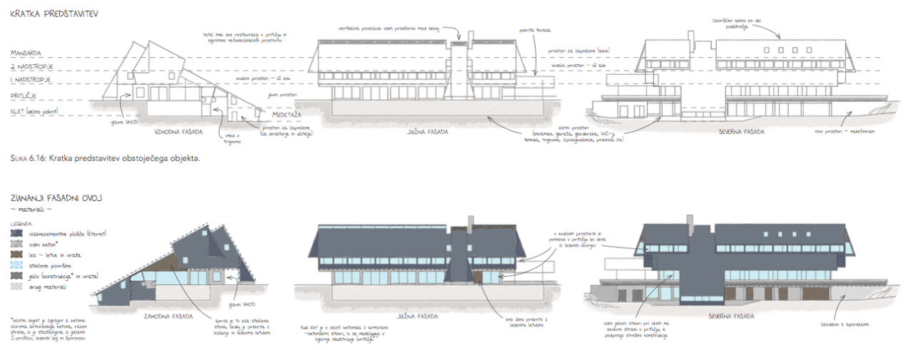 Ana Milosavljević: Pogledi na fasade, obstoječe stanje
