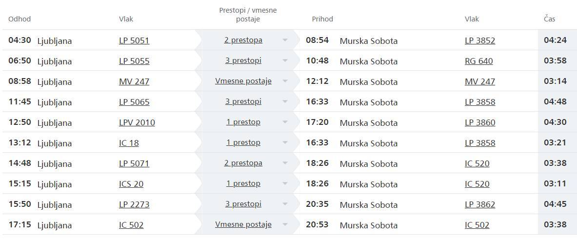 FOTO: Slovenske železnice