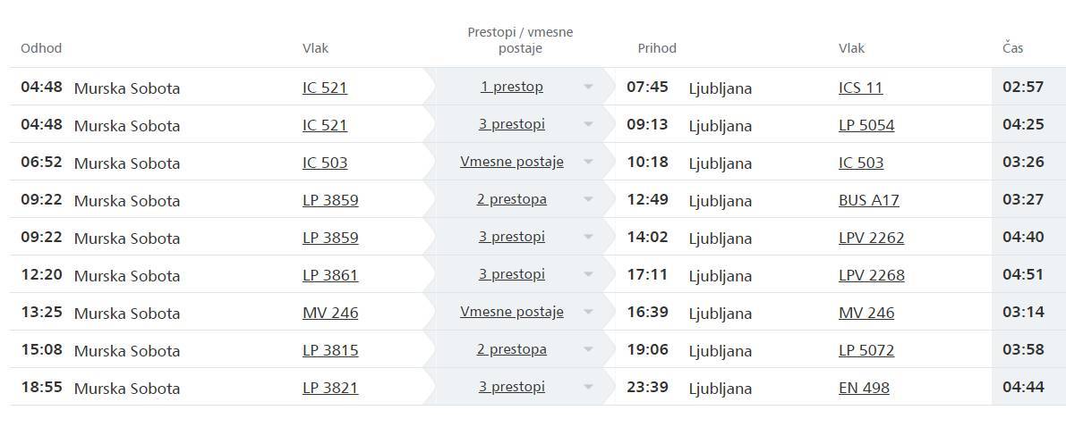 FOTO: Slovenske železnice