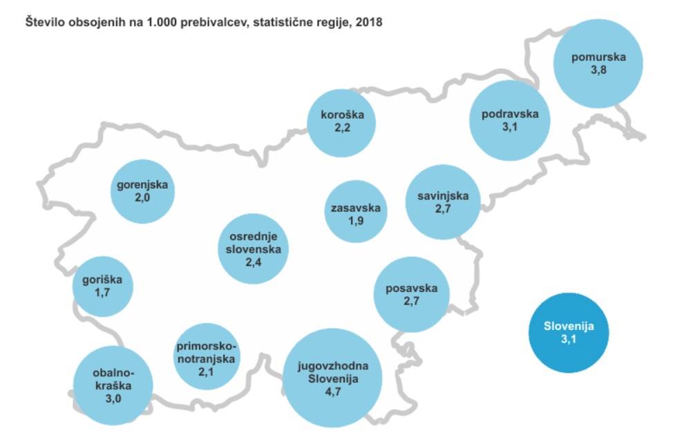 Foto: Statistični urad Republike Slovenije 