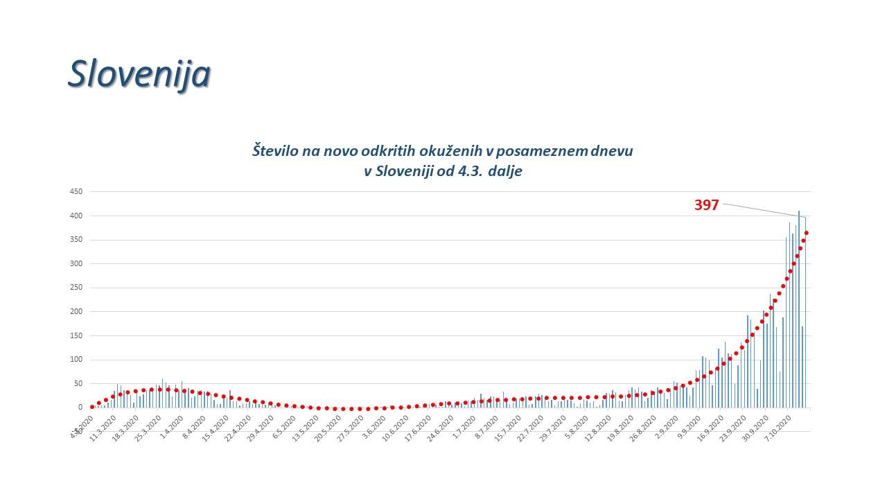 VIR: Vlada Republike Slovenije