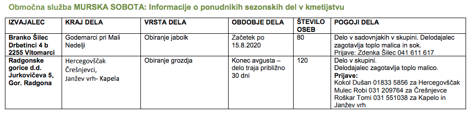 VIR: Zavod za zaposlovanje