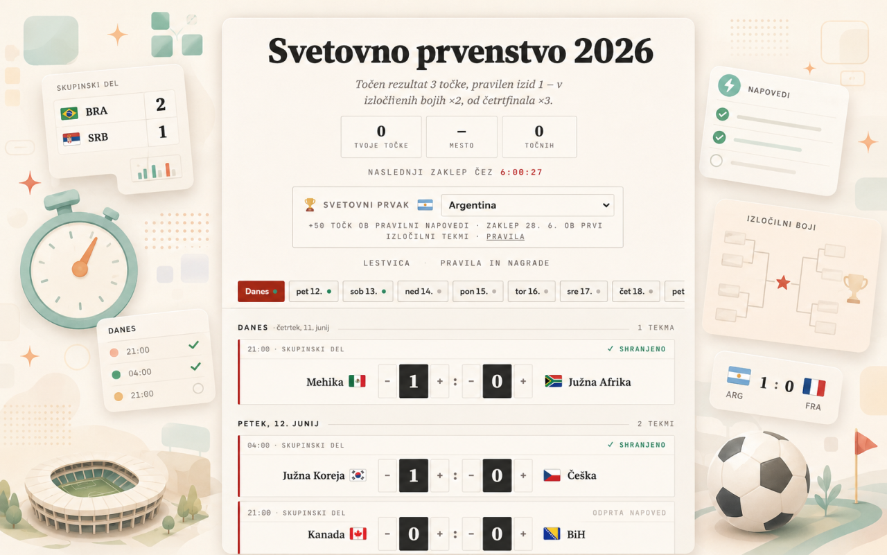 Mariborinfo Igre: Napovejte izide tekem svetovnega prvenstva 2026 in osvojite nagrade!
