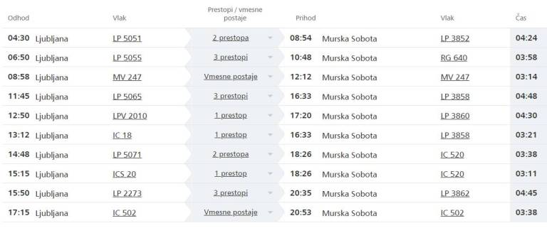 FOTO: Slovenske železnice