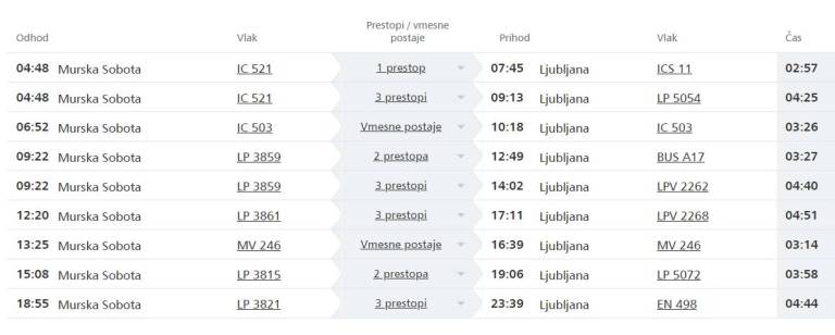 FOTO: Slovenske železnice