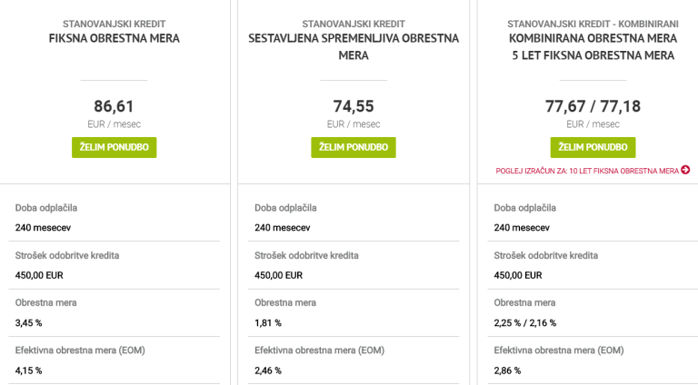 Primer izračuna kredita pri banki NKBM