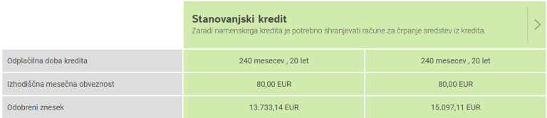 Primer izračuna kredita pri banki NLB