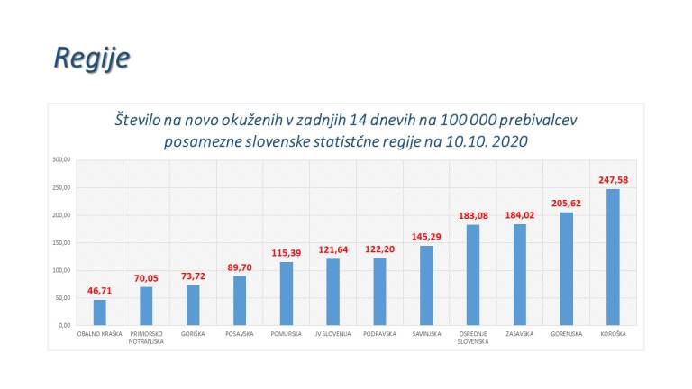 VIR: Vlada Republike Slovenije