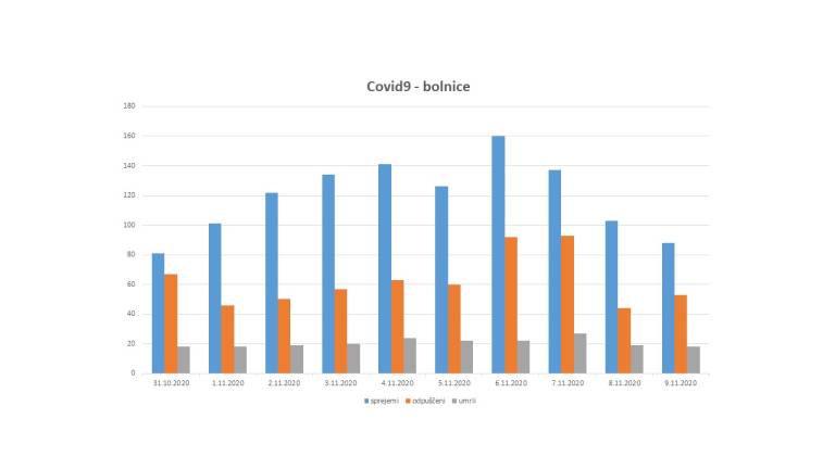 Vir: Vlada Republike Slovenije