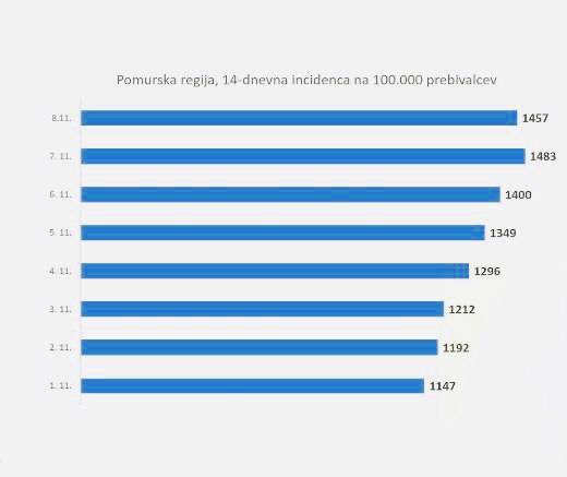 Vir: Vlada Republike Slovenije