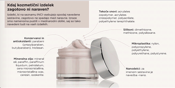 VIR: Zveza potrošnikov Slovenije