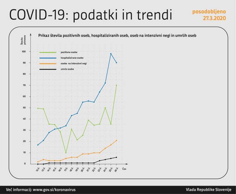 VIR: Vlada Republike Slovenije