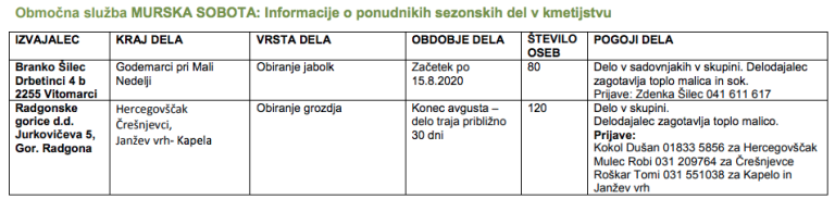 VIR: Zavod za zaposlovanje