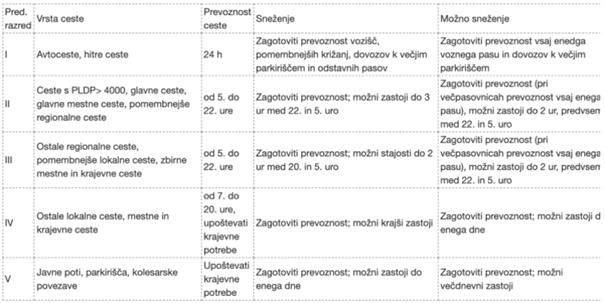 Prednostna lista pluženja