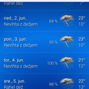 Profile picture for user Boyana