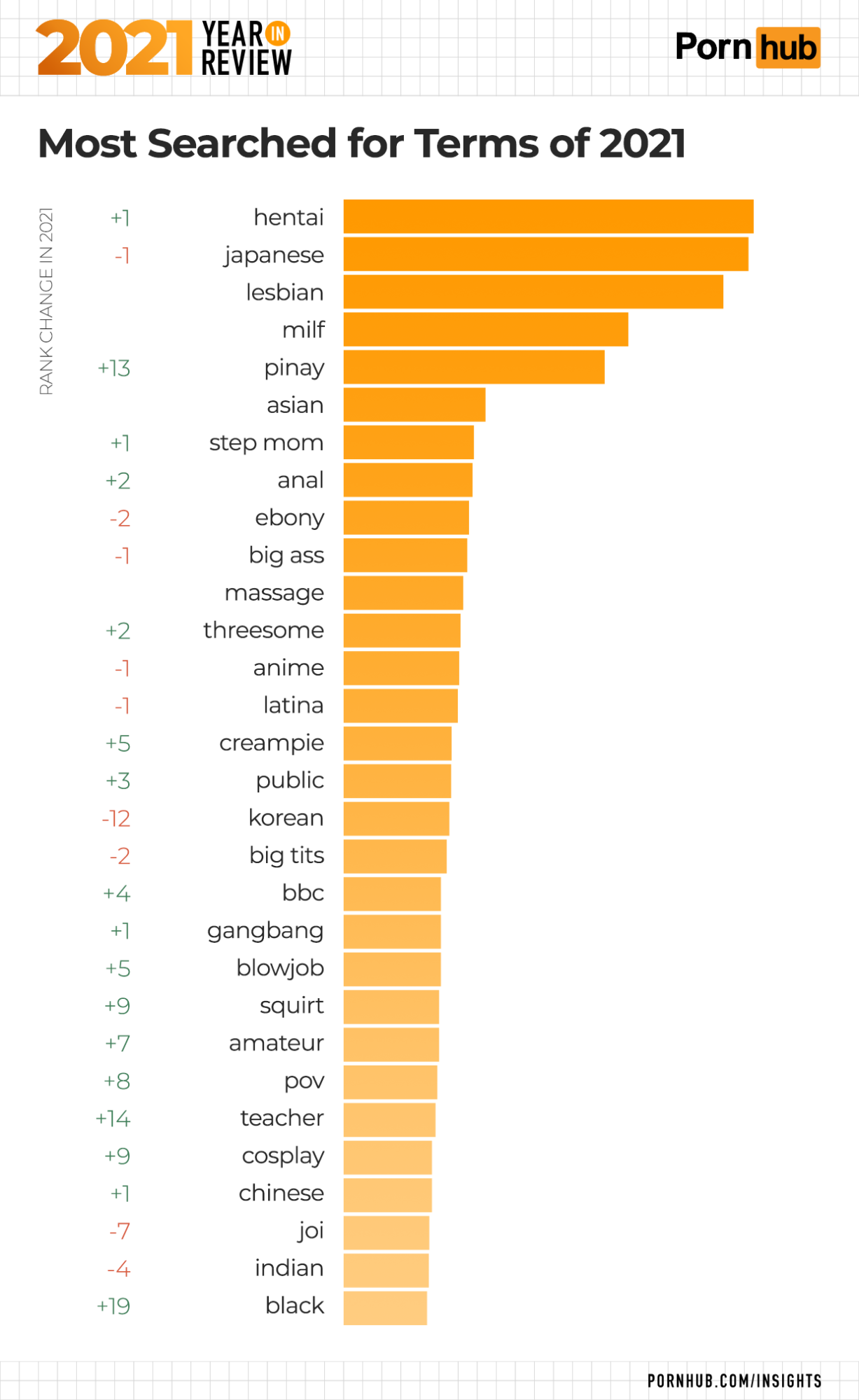 Pornhub v številkah: To na priljubljenem portalu najpogosteje iščejo  Slovenci | Ljubljanainfo.com
